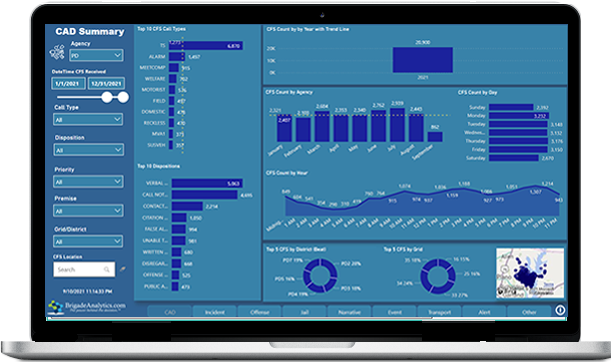 Brigade Management, Inc. Dashboard